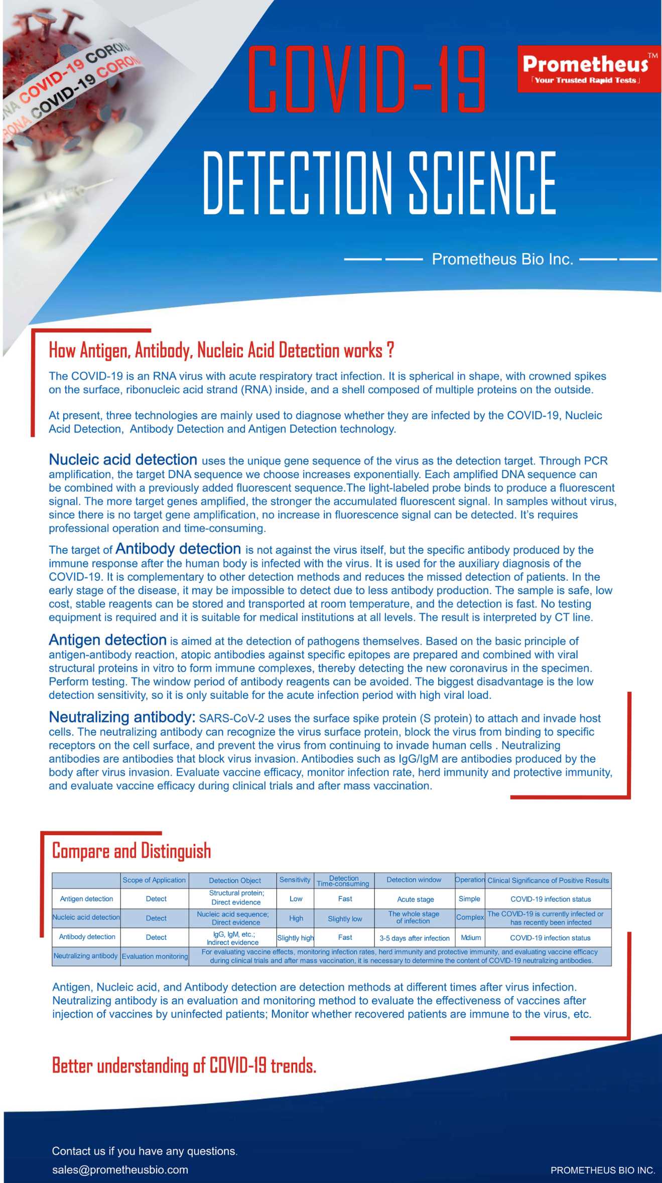 COVID-19 Detection Science