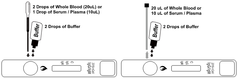 2019-nCoV IgG/IgM Test Cassette