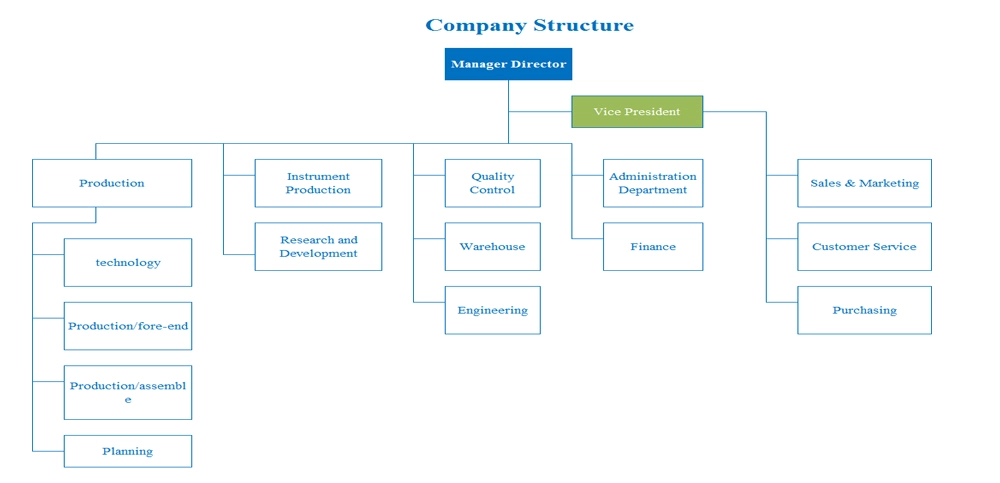 poct products company